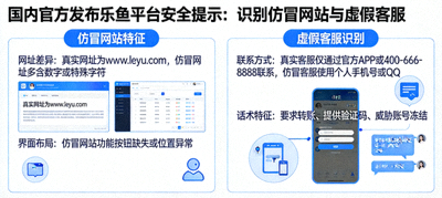 国内官方发布乐鱼平台安全提示：识别仿冒网站与虚假客服示意图