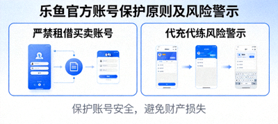 乐鱼官方重申账号保护原则：严禁租借买卖账号及代充代练风险警示