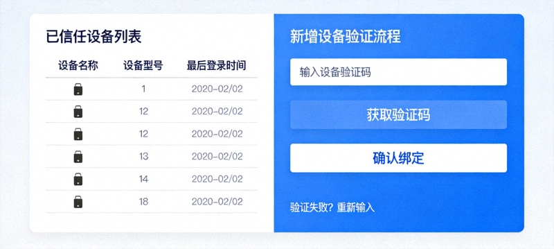 乐鱼设备绑定管理页面示意图，显示已信任设备列表与新增设备验证流程