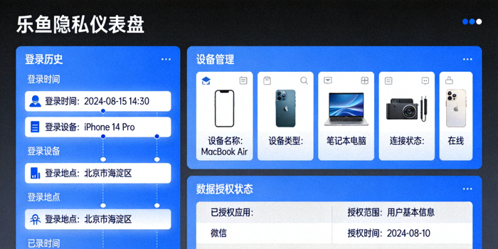 乐鱼隐私仪表盘界面预览：显示登录历史、设备管理与数据授权状态