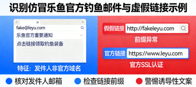 识别仿冒乐鱼官方钓鱼邮件与虚假链接示例图